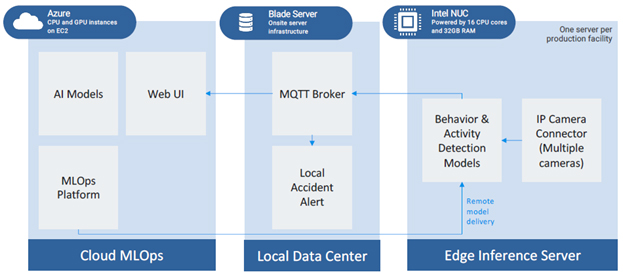 Industry Insights: Guide to AI Middleware | Association for Advancing ...