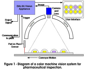 color machine vision system fish uf
