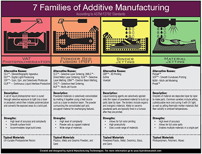 How motion control systems drives innovation in additive