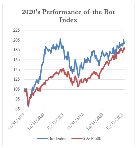 The Bot Brief