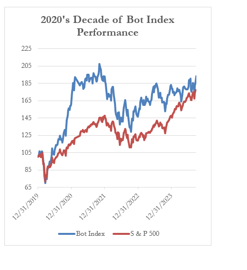 The Bot Brief