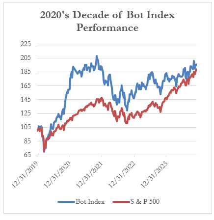 The Bot Brief