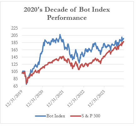 The Bot Brief