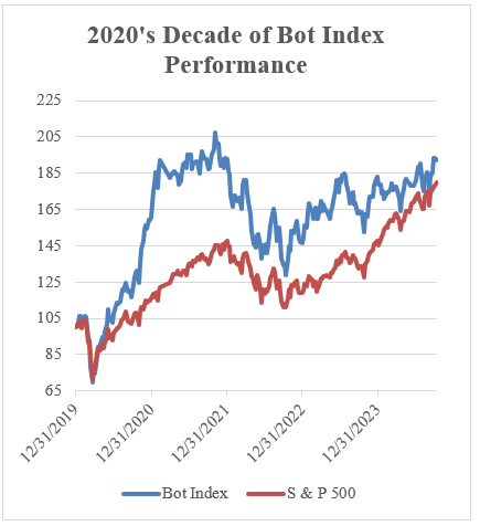 The Bot Brief