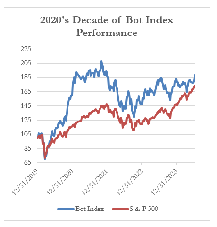 The Bot Brief