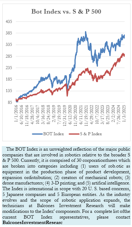 The Bot Brief