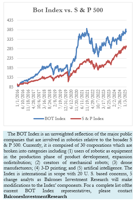 The Bot Brief