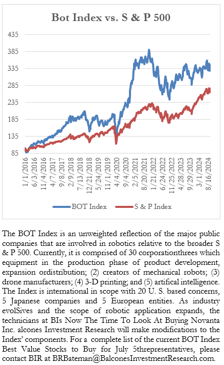 The Bot Brief