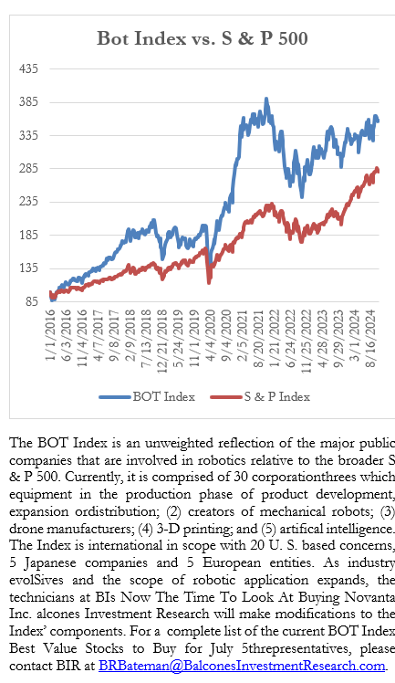 The Bot Brief