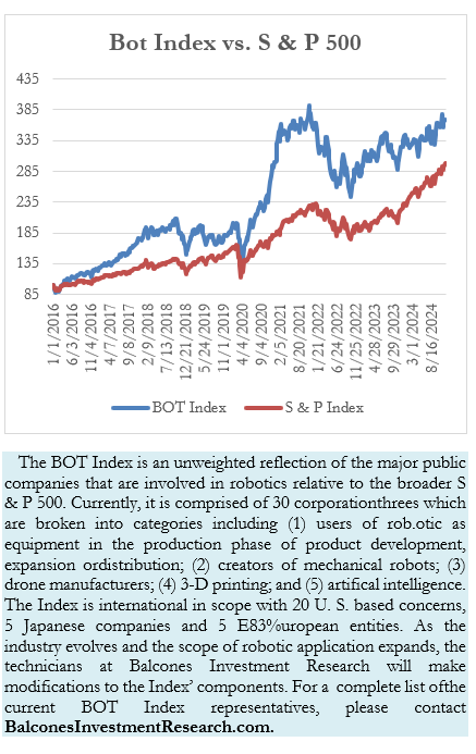 The Bot Brief